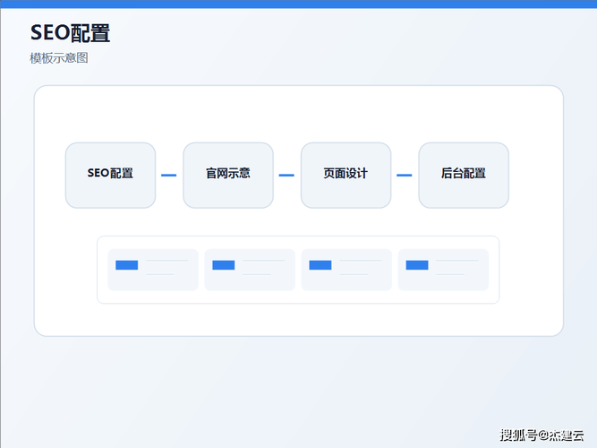 河南网站建设公司推广平台怎么选，企业建站加营销打包服务对比指南