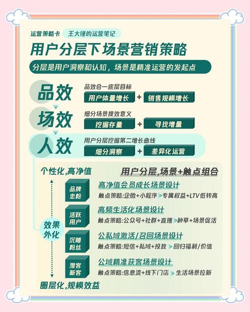 商业网站推广怎么选服务商，高性价比全包方案的三个选择标准