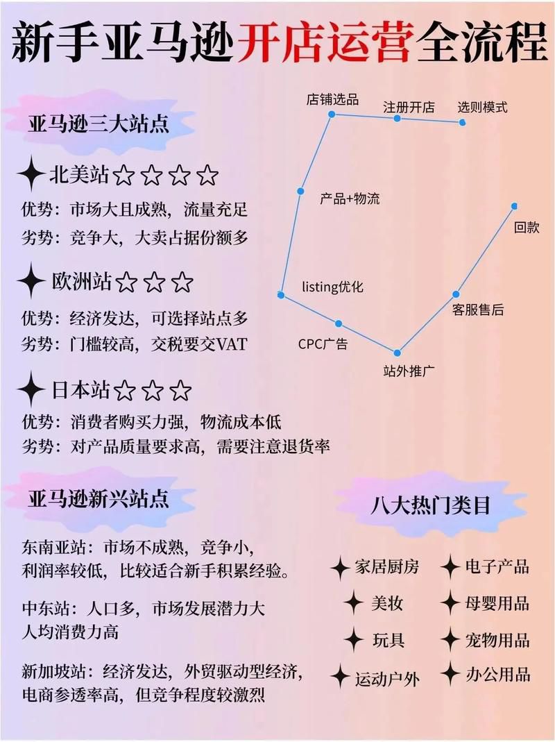 做外贸B2C网站推广的20种方法，跨境电商独立站海外获客全案