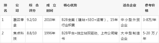 中国免费企业b2b推广电子商务网站有哪些，2026年最新渠道大全