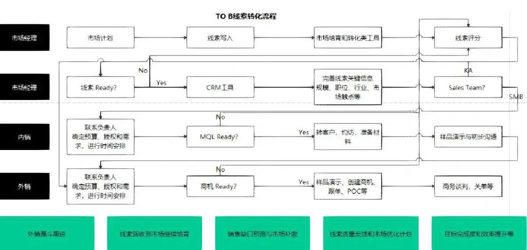 阜阳营销策划网站推广怎么做，本地企业线上获客的全链路解决方案