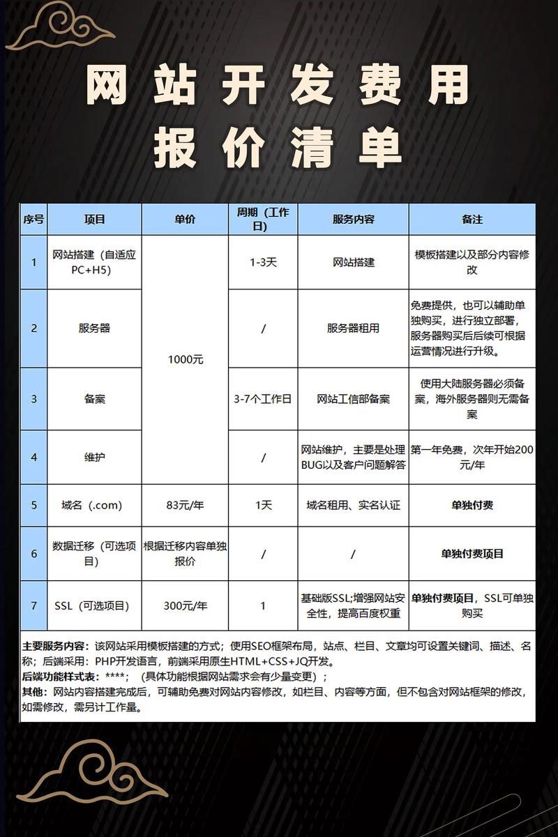 网站制作多少钱赠送抖音视频推广，建站套餐含短视频营销方案价格表