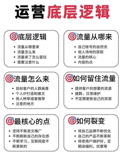 如何推广一个网站让流量翻倍，从零到日访客破千的全网营销攻略