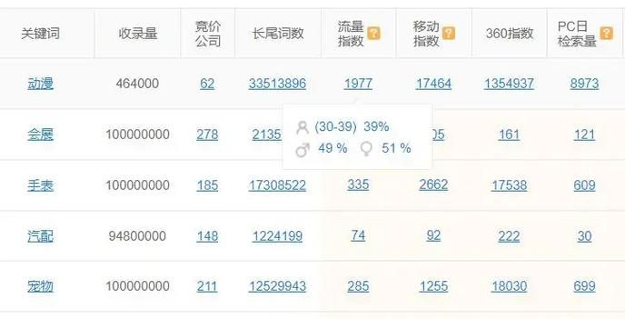 seo网站推广多少钱一个月合适，中小企业SEM与SEO预算配置建议