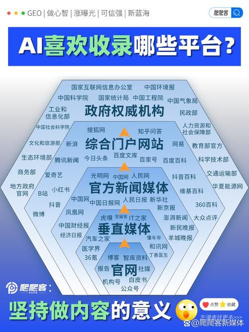 百度权重高的b2b免费推广网站有哪些，高收录好排名的平台清单