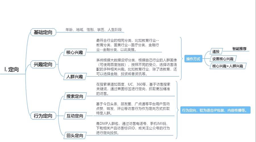 哪些网站里面会出现百度推广的cookie，投放人群定向的数据来源揭秘