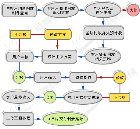 网站推广服务下拉词预约怎么做，百度搜索框霸屏引流的完整流程