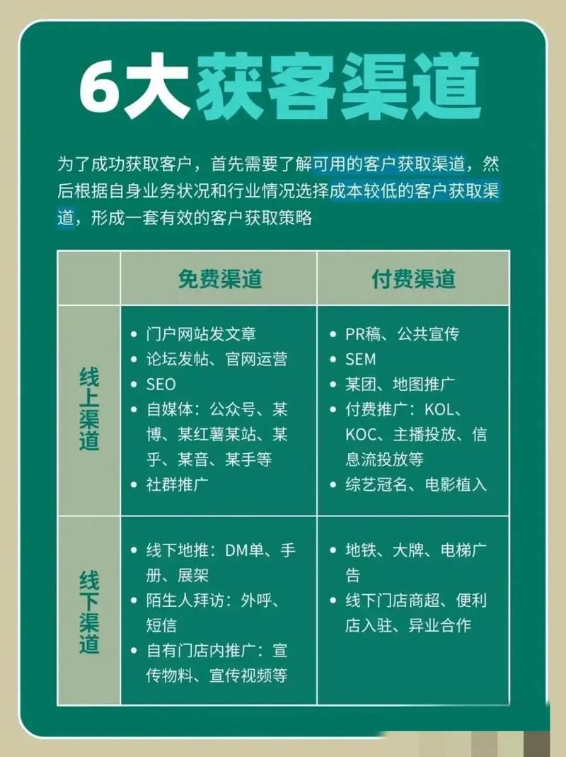 商业网站推广怎么做出效果，企业官网引流获客的5个核心打法