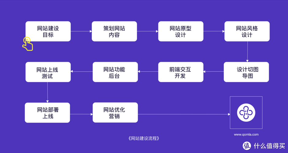 客户做百度推广后修改网站URL需要哪些流程，账户调整操作步骤