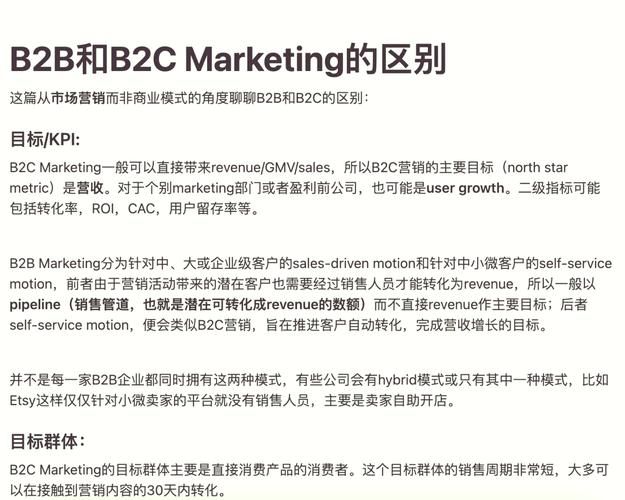 b2b和b2c网站推广营销模式对比本文参考，学术研究与实战差异分析
