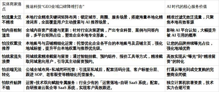 网站推广服务怎么选不踩坑，2026年企业官网引流获客方案对比
