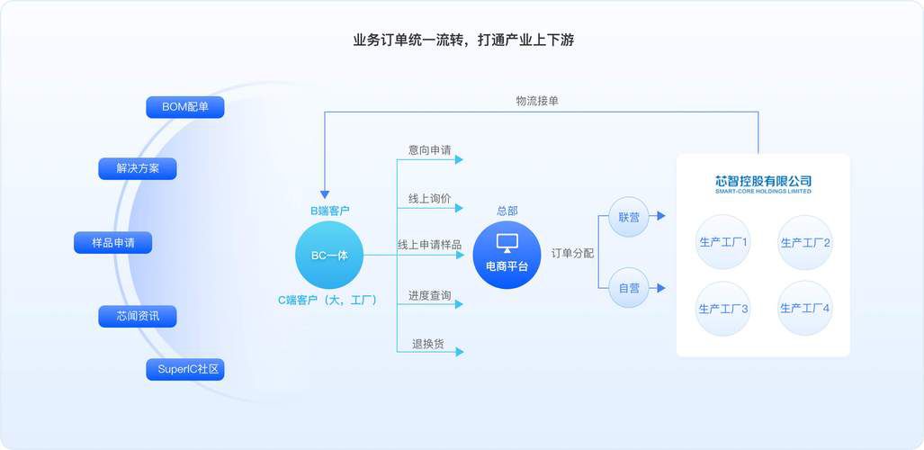 b2b网站大全免费推广有哪些方法，2026年还能免费用的工业品推广渠道
